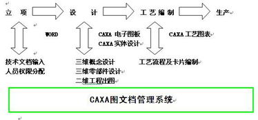數(shù)碼大方 中國工業(yè)軟件與工業(yè)互聯(lián)網(wǎng)的領(lǐng)軍者