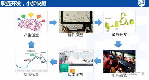 從鵝廠老司機視角 游戲策劃大神之路與公關活動策劃的跨界啟示